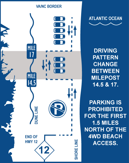 Diagram on where to park on the beach.
